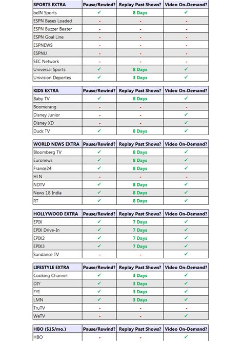 sling blue chanel list|sling blue channel list printable.